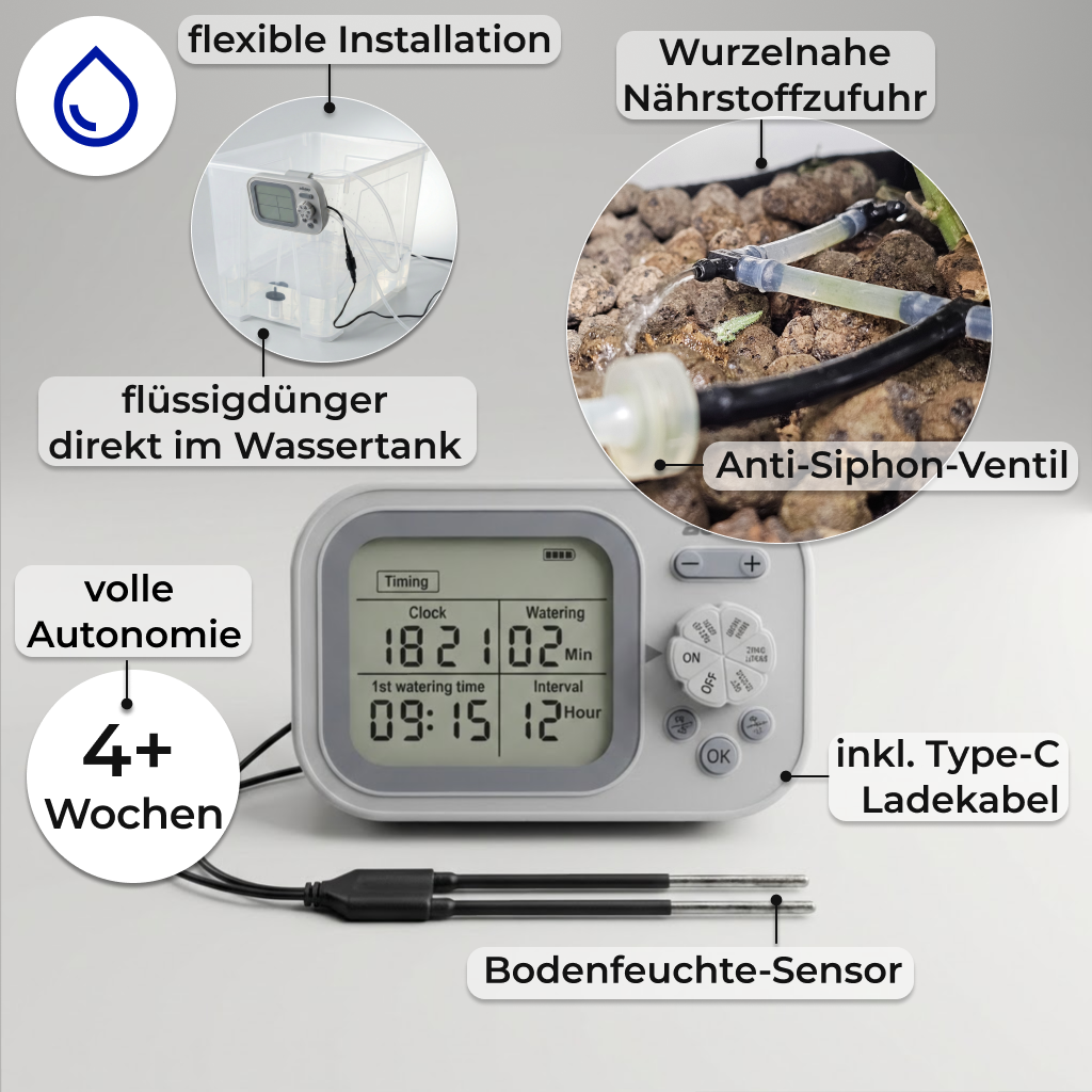 CLOSETLAB Bewässerungsmodul mit LCD-Display, Bodenfeuchtesensor und Tropfschläuchen. Infografik zeigt Details zur Installation am Wassertank, Anti-Siphon-Ventil für wurzelnahe Düngung und 5+ Wochen Autonomie