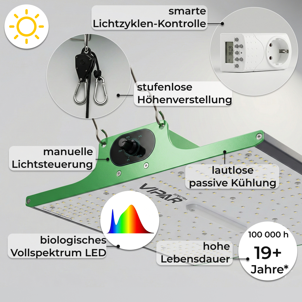 Maximieren Sie Ihren Ernteerfolg bei absoluter Stille. Dieses hocheffiziente LED-System bietet ein biologisches Vollspektrum für alle Wachstumsphasen, eine lautlose passive Kühlung für maximale Diskretion und eine präzise Steuerung durch den integrierten Dimmer sowie die smarte Zeitschaltuhr